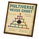 Multiverse Nexus Chart | CreativeMode | CreativeMode